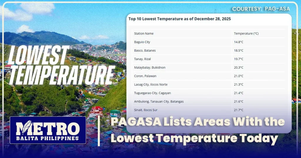 PAGASA Lists Areas With the Lowest Temperature Today
