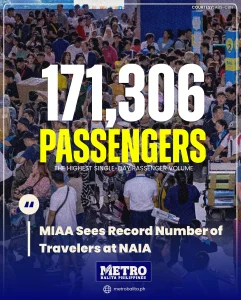image of miaa sees record number of travelers at naia