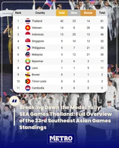 image of medal tally sea games thailand
