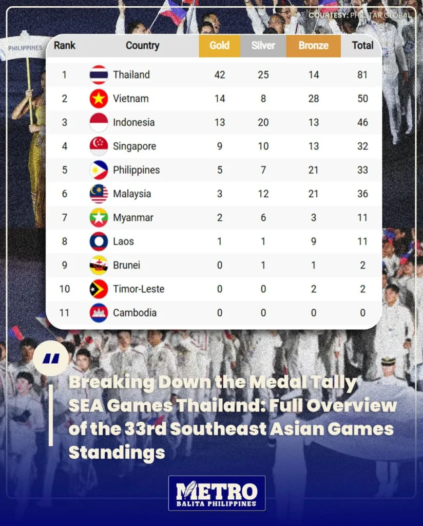 image of medal tally sea games thailand
