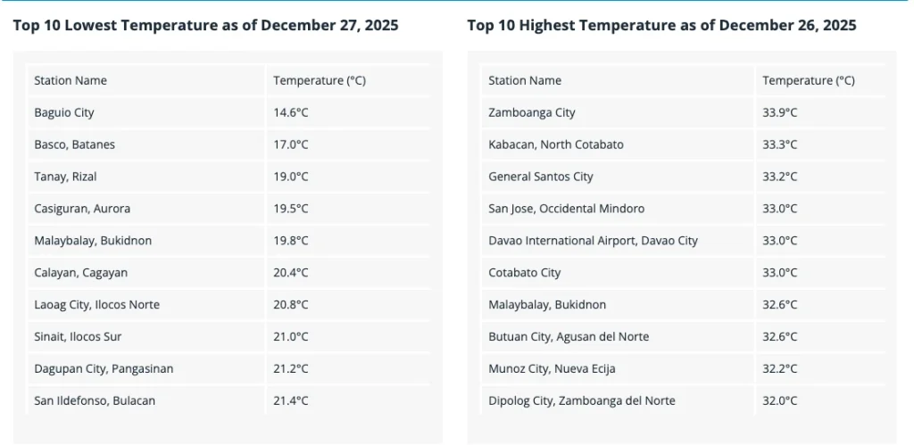 image of areas that recorded the lowest temperature today