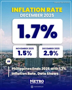 image of philippines ends 2025 with 1.7% inflation rate, data shows