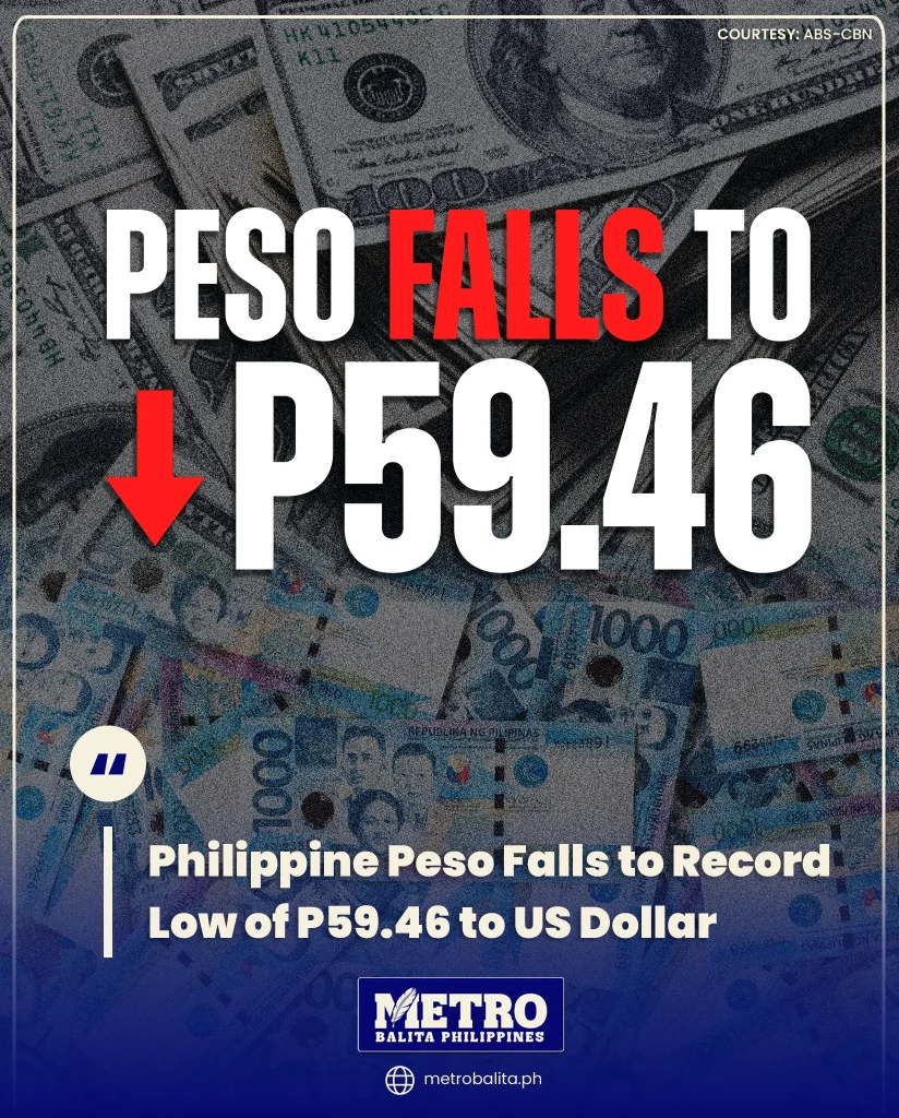 image philippine peso falls to record low of ₱59.46 to us dollar