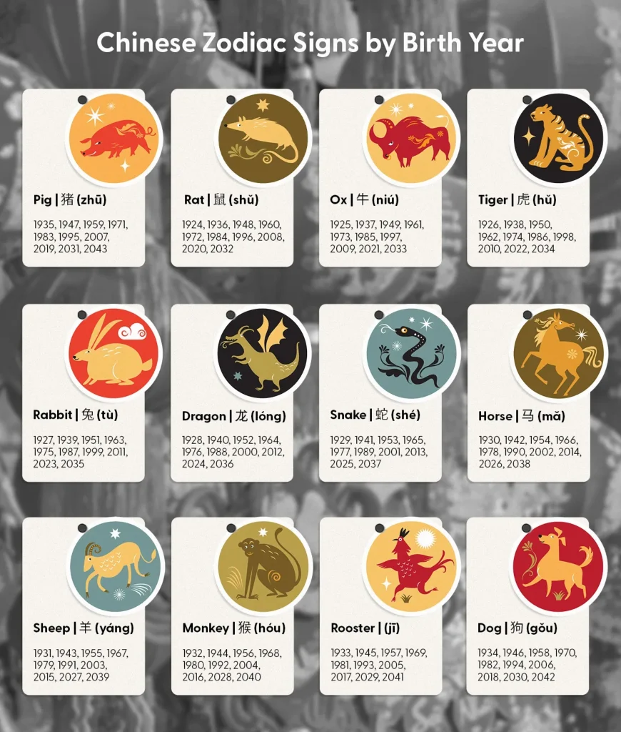 image of forecasts under the fire horse chinese zodiac