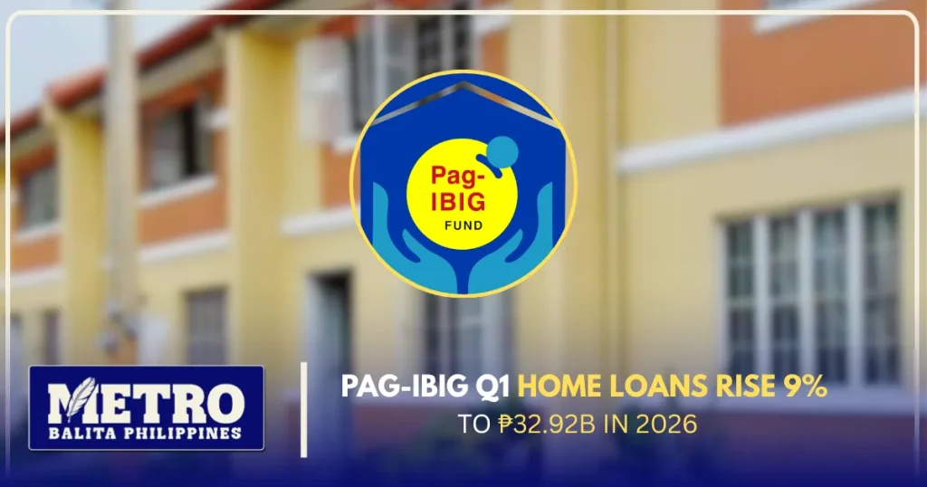 Pag-IBIG Q1 Home Loans Rise 9% to ₱32.92B in 2026