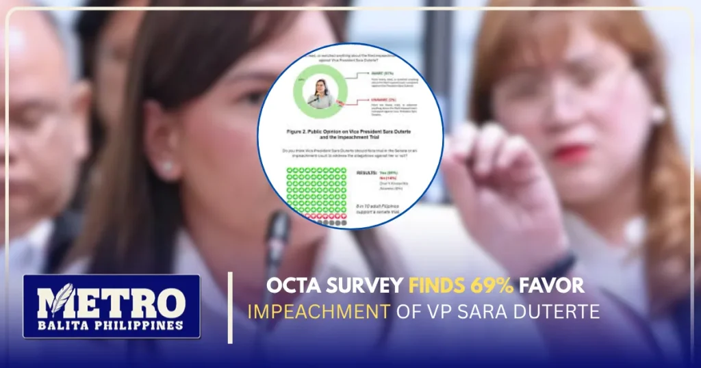 OCTA Survey Finds 69% Favor Impeachment of VP Sara Duterte