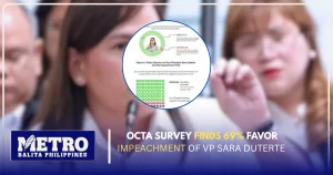 OCTA Survey Finds 69% Favor Impeachment of VP Sara Duterte