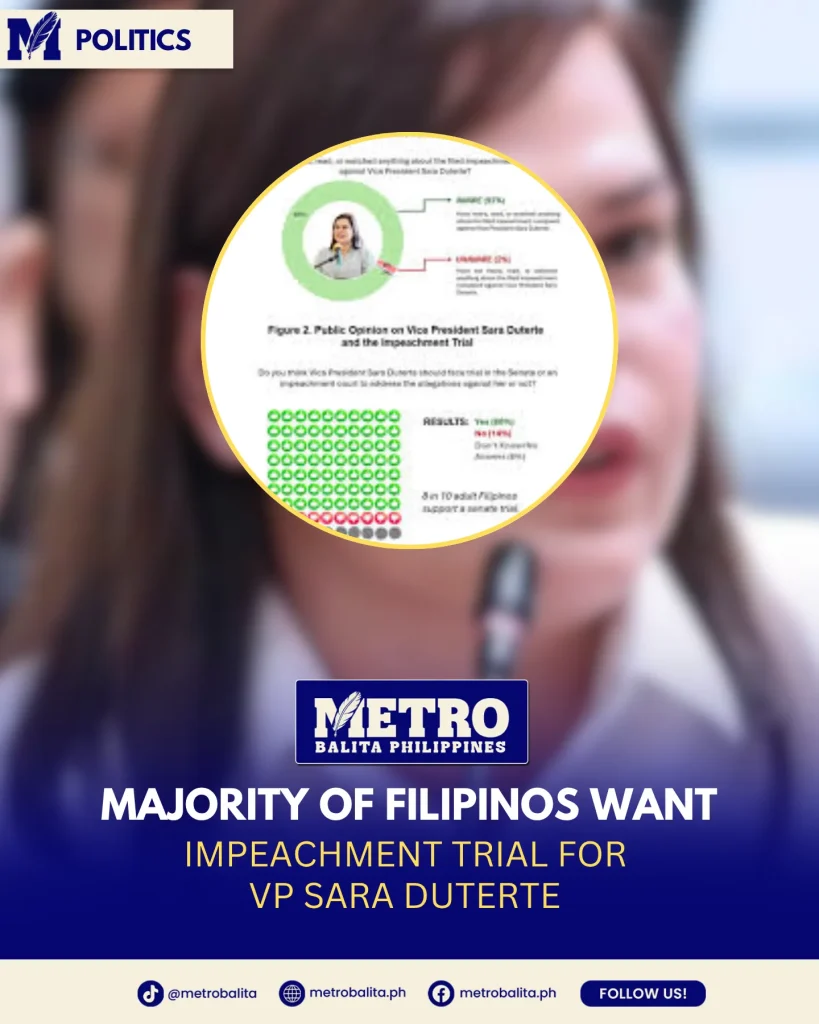 image of octa survey finds 69% favor impeachment of vp sara duterte
