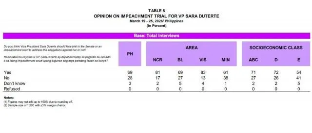 image of vp sara duterte high awareness among filipinos