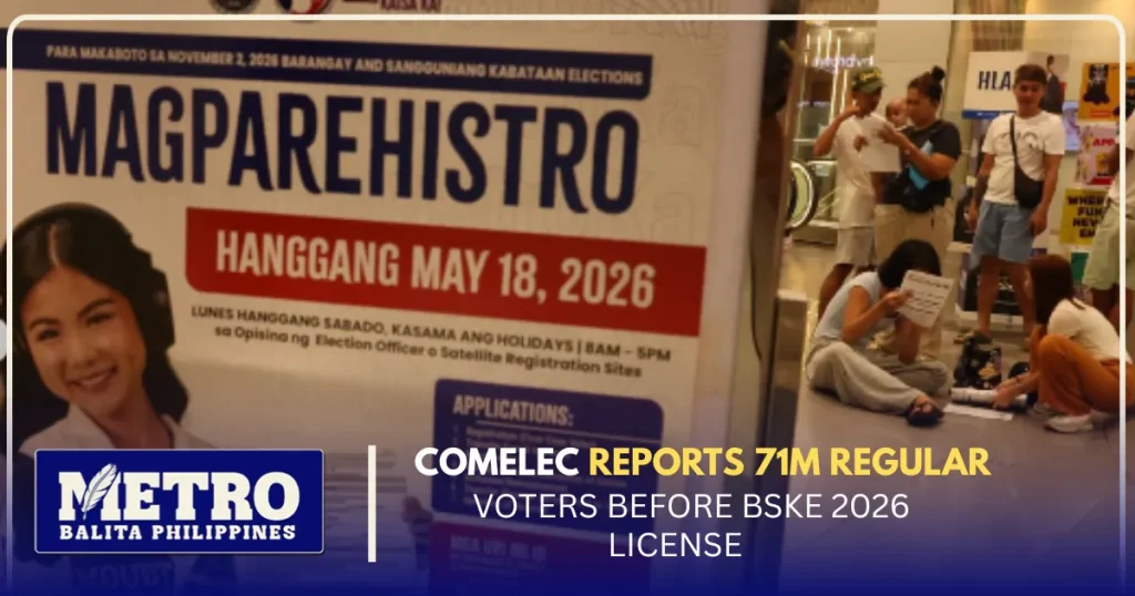 Comelec Reports 71M Regular Voters Before BSKE 2026