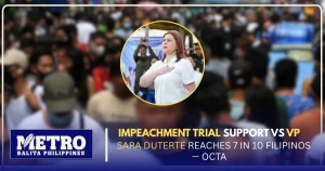image of impeachment trial support vs vp sara duterte reaches 7 in 10 filipinos — octa