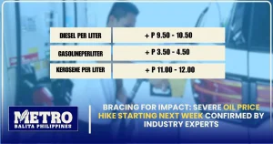 Bracing for Impact: Severe Oil Price Hike Starting Next Week Confirmed by Industry Experts