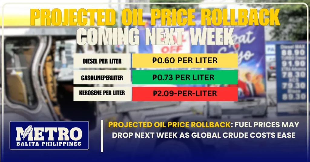 Projected Oil Price Rollback: Fuel Prices May Drop Next Week as Global Crude Costs Ease